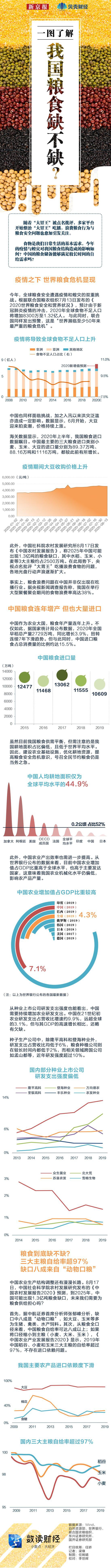 “光盘”行动进行中 我国粮食缺不缺？