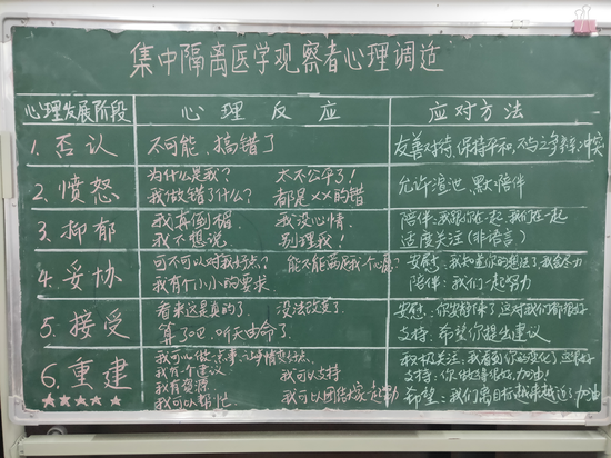 心理干预:集中隔离者心理疏导