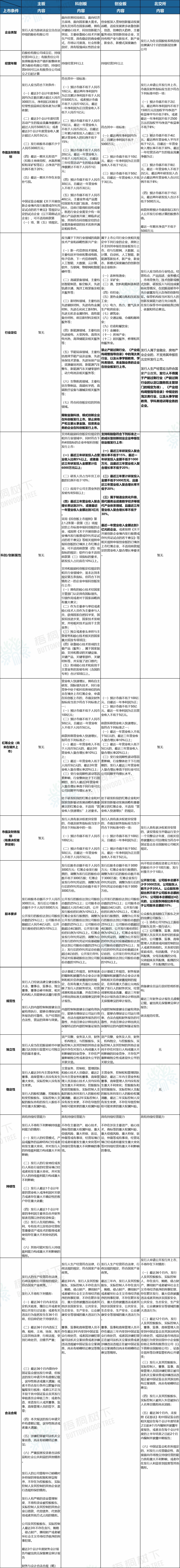 (可点击放大查看)