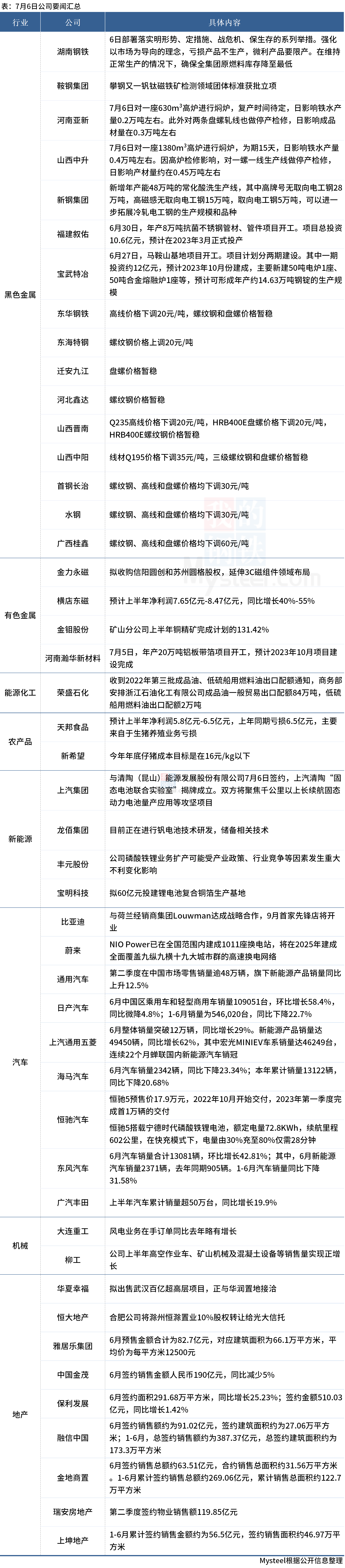 大公司要闻：湖南钢铁亏损产品不生产，华夏幸福出售百亿项目