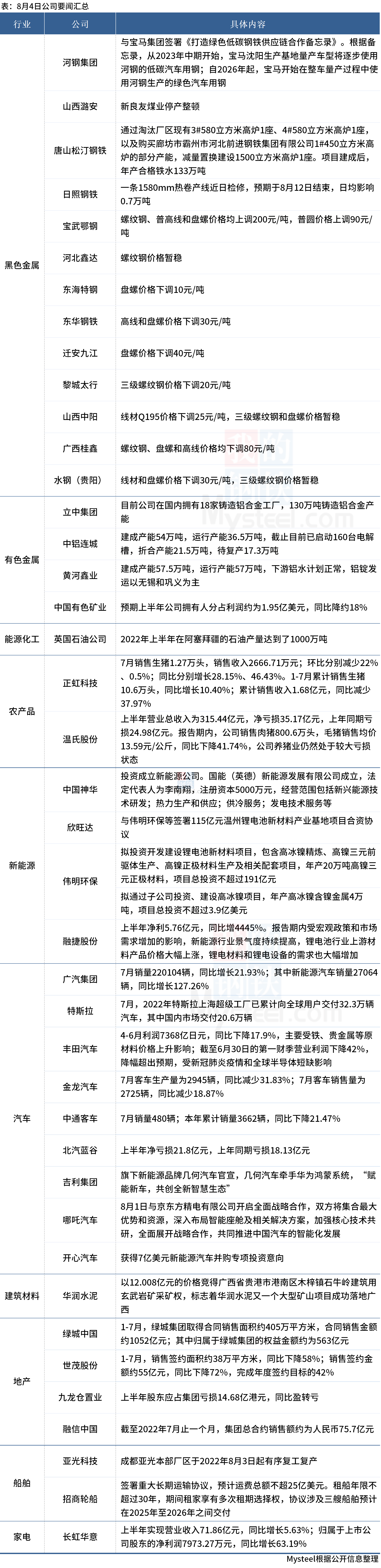 大公司要闻:河钢与宝马达成合作,吉利几何牵手华为