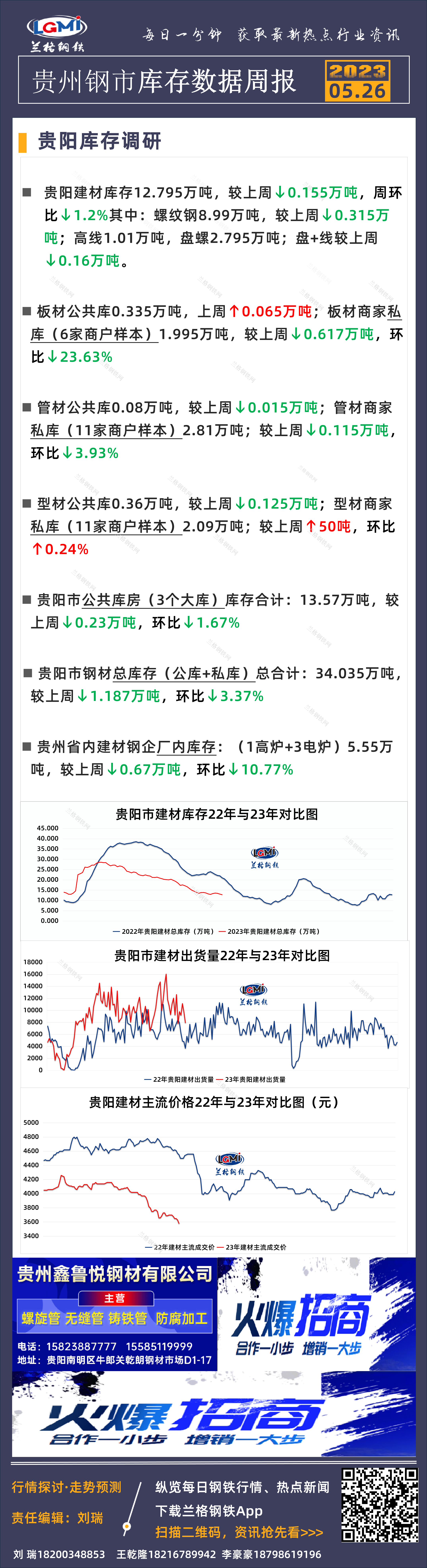 贵州钢市库存数据周报5.26