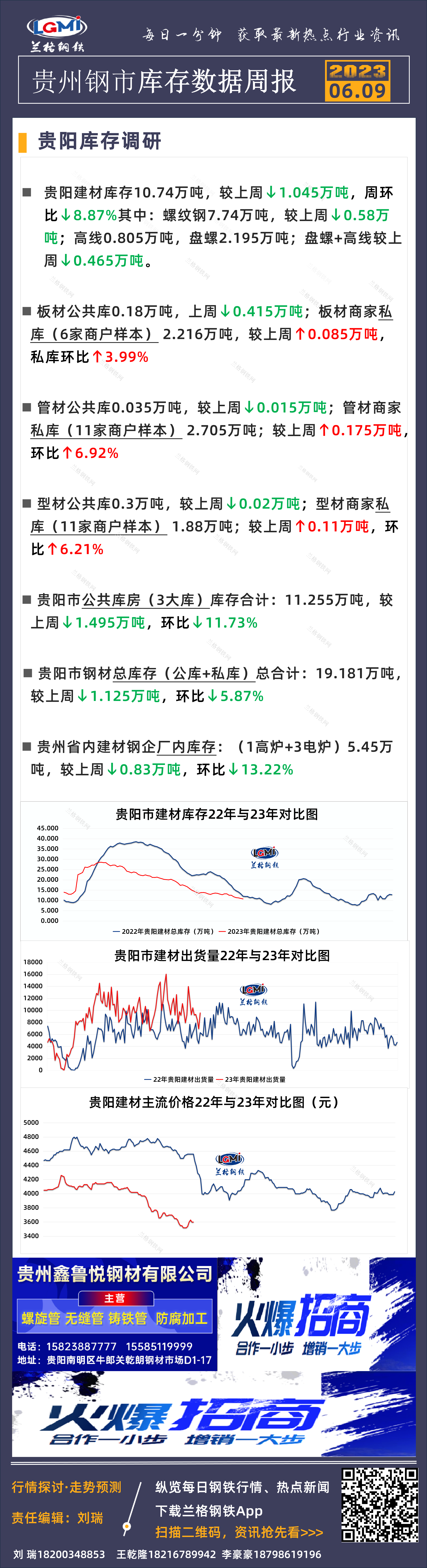 贵州钢市库存数据周报（6月9日）