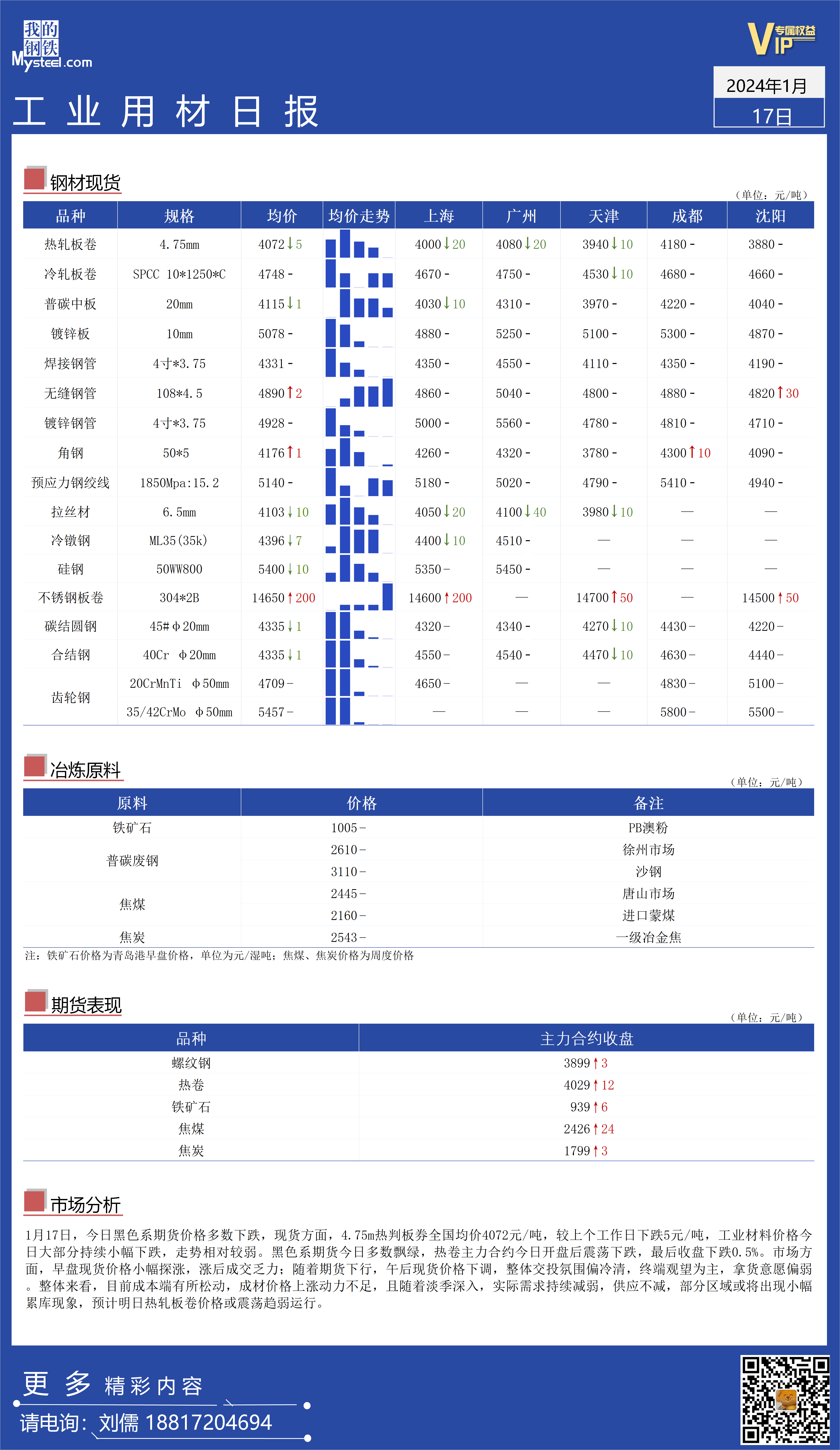 工业材料价格行情Mysteel日报：全国工业材料价格持续偏弱,第1张