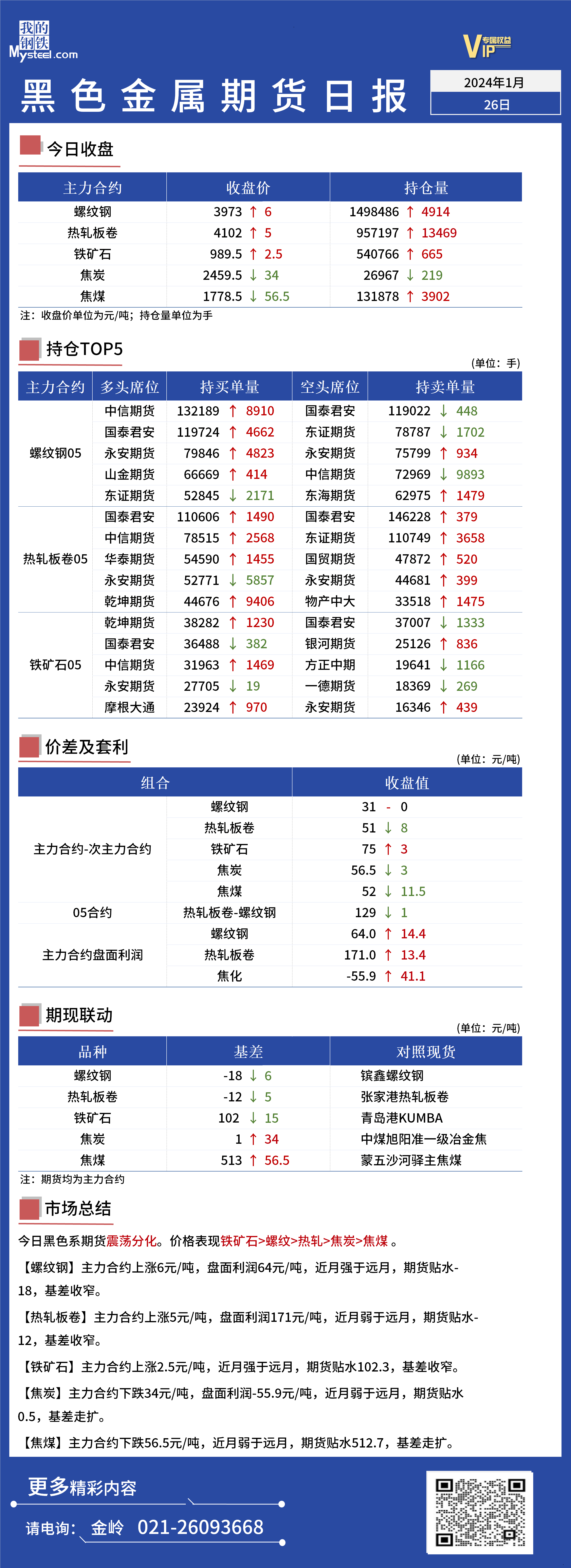 黑色金属期货实时行情走势Mysteel日报：黑色金属期货走势震荡分化,第1张