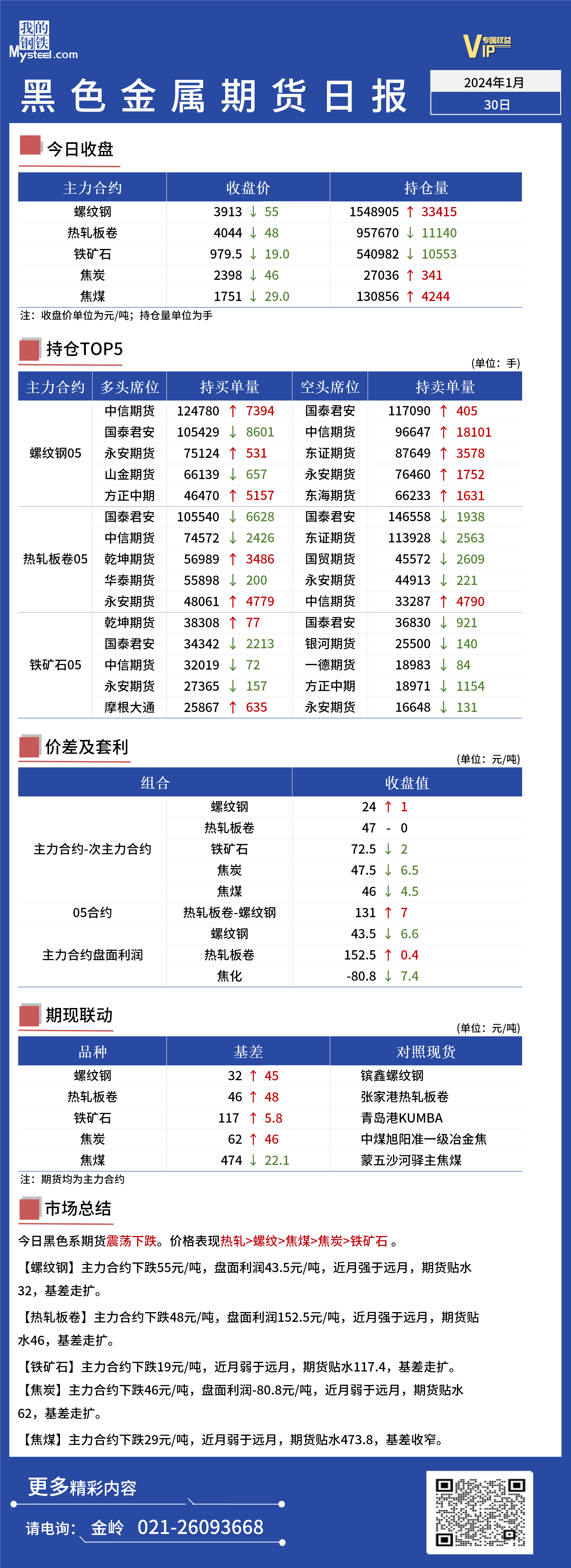 黑色金属期货实时行情走势Mysteel日报：黑色金属期货走势震荡下跌,第1张