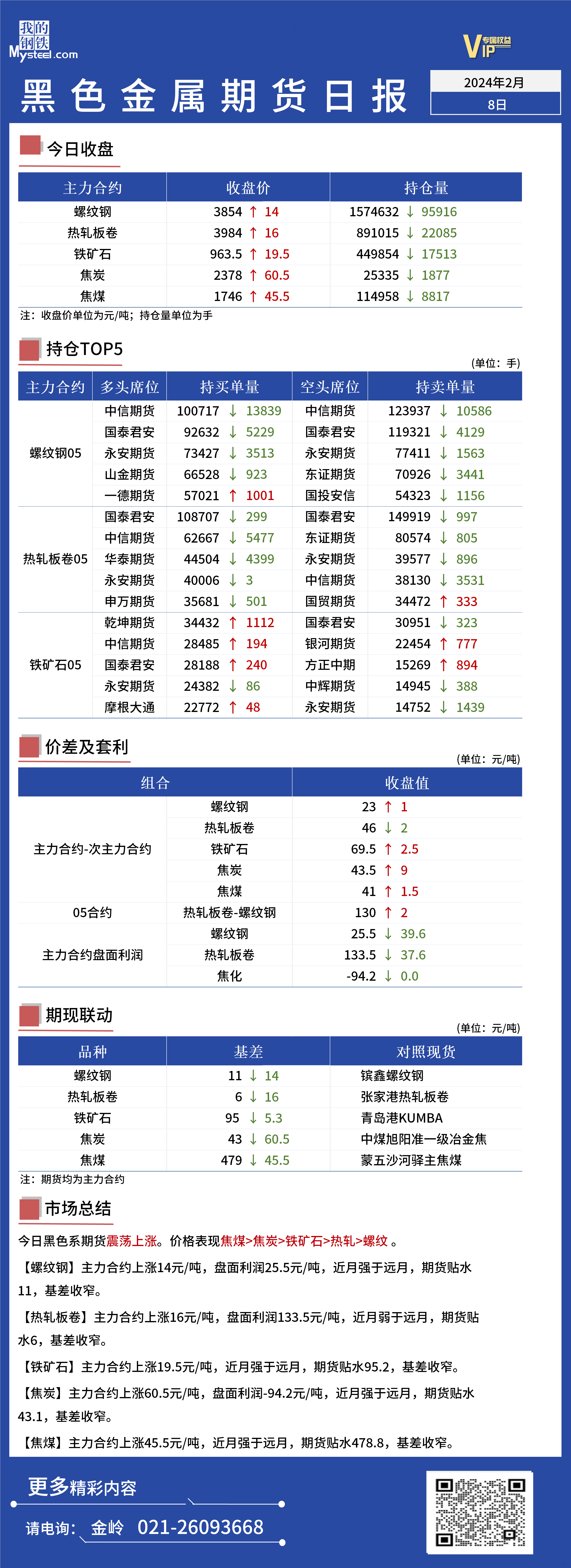 黑色金属期货价格走向Mysteel日报：黑色金属期货走势震荡上涨,第1张