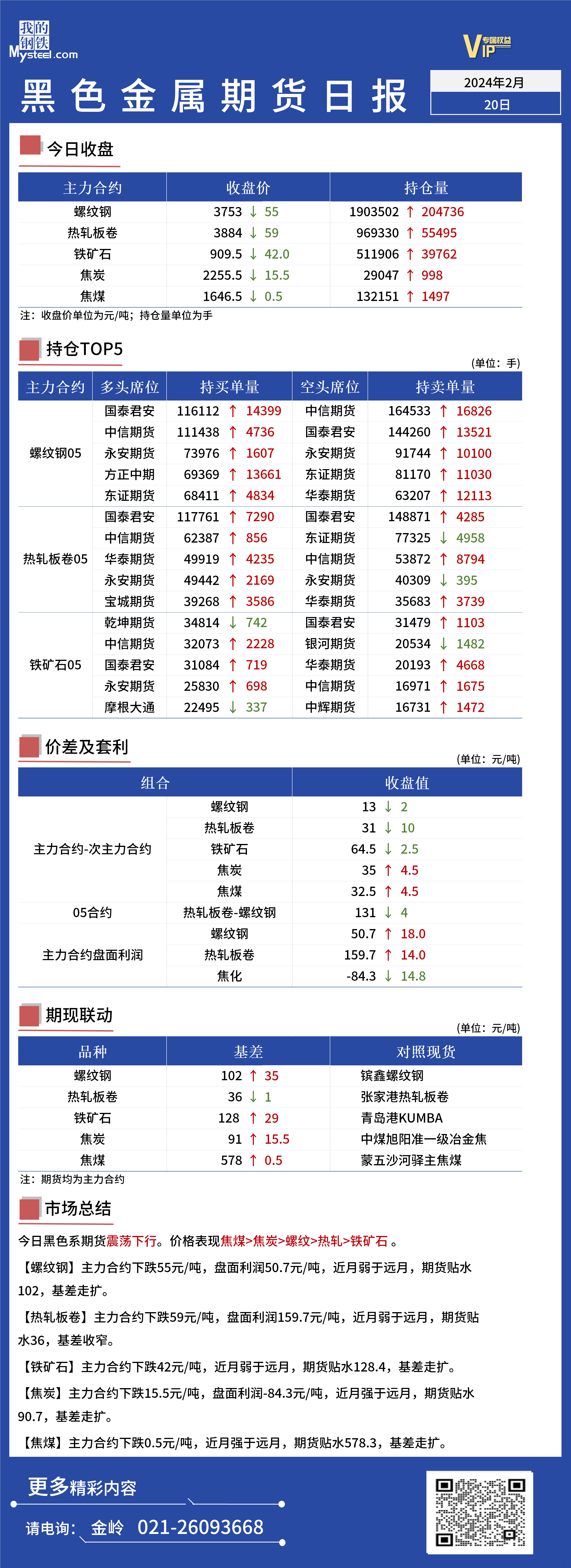 黑色金属期货价格走向Mysteel日报：黑色金属期货走势震荡下行,第1张