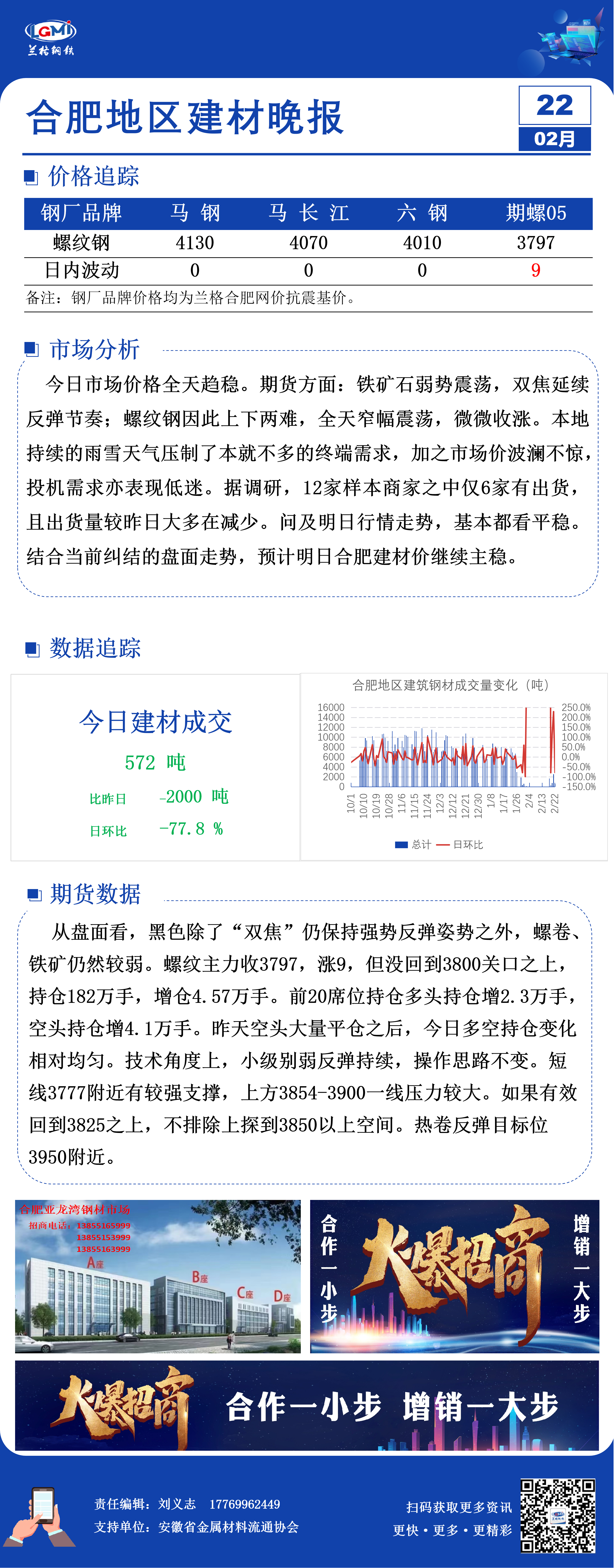 合肥建材市场信息价格表合肥市场建材价以稳为主需求大减,第1张