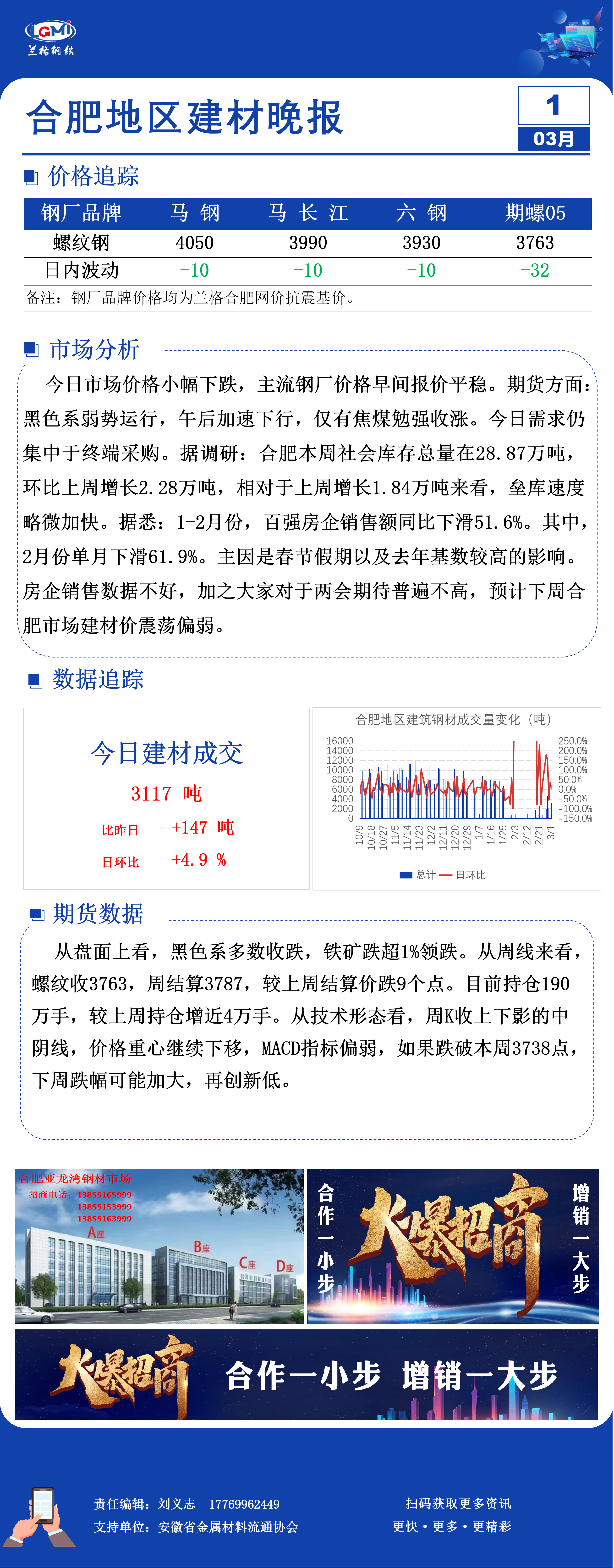 合肥建筑材料市场价格合肥市场建材价小降需求仍一般,第1张