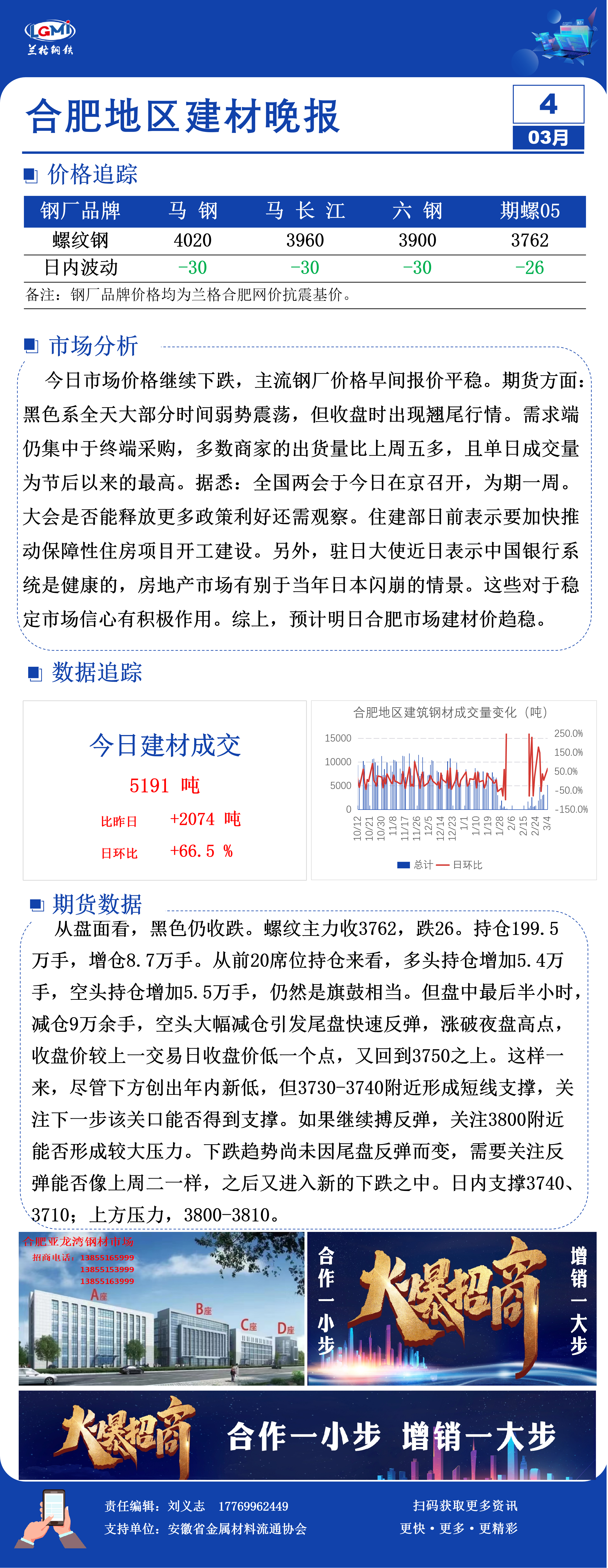 合肥市建材市场信息价合肥市场建材价下降需求转暖,第1张