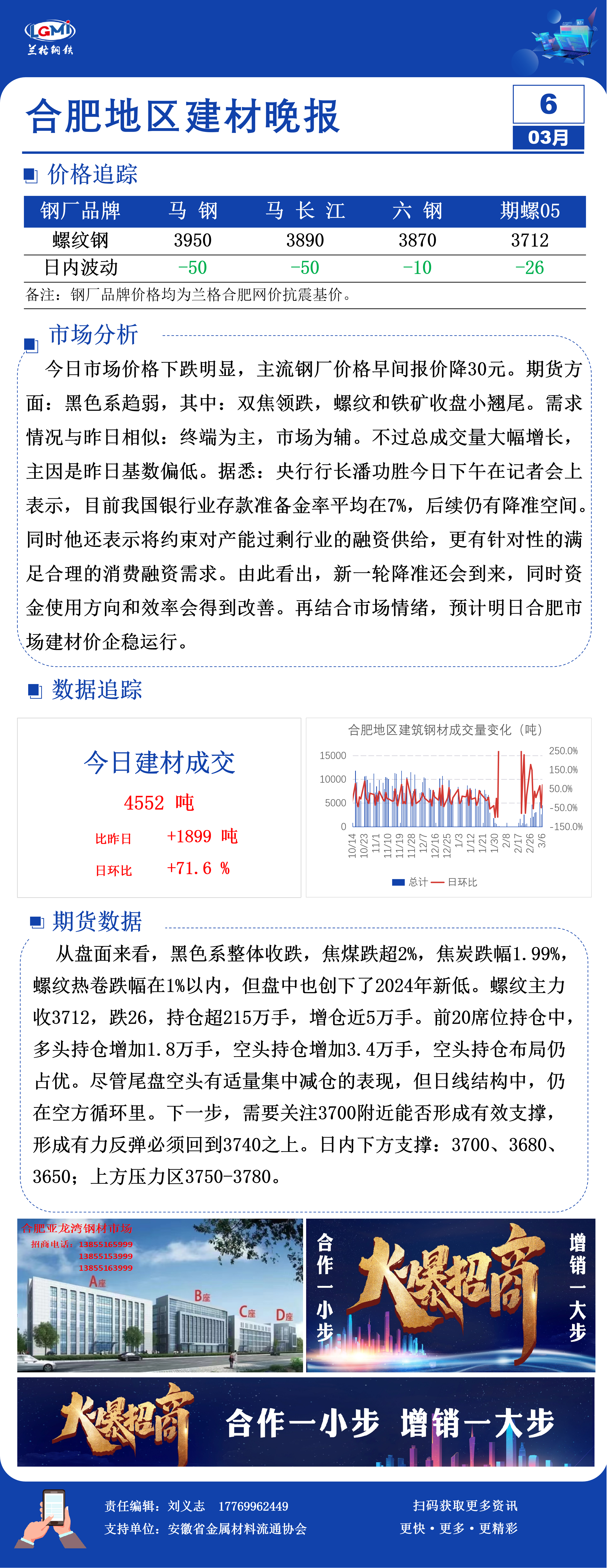 合肥市场建材价下跌明显需求大增吗合肥市场建材价下跌明显需求大增,第1张