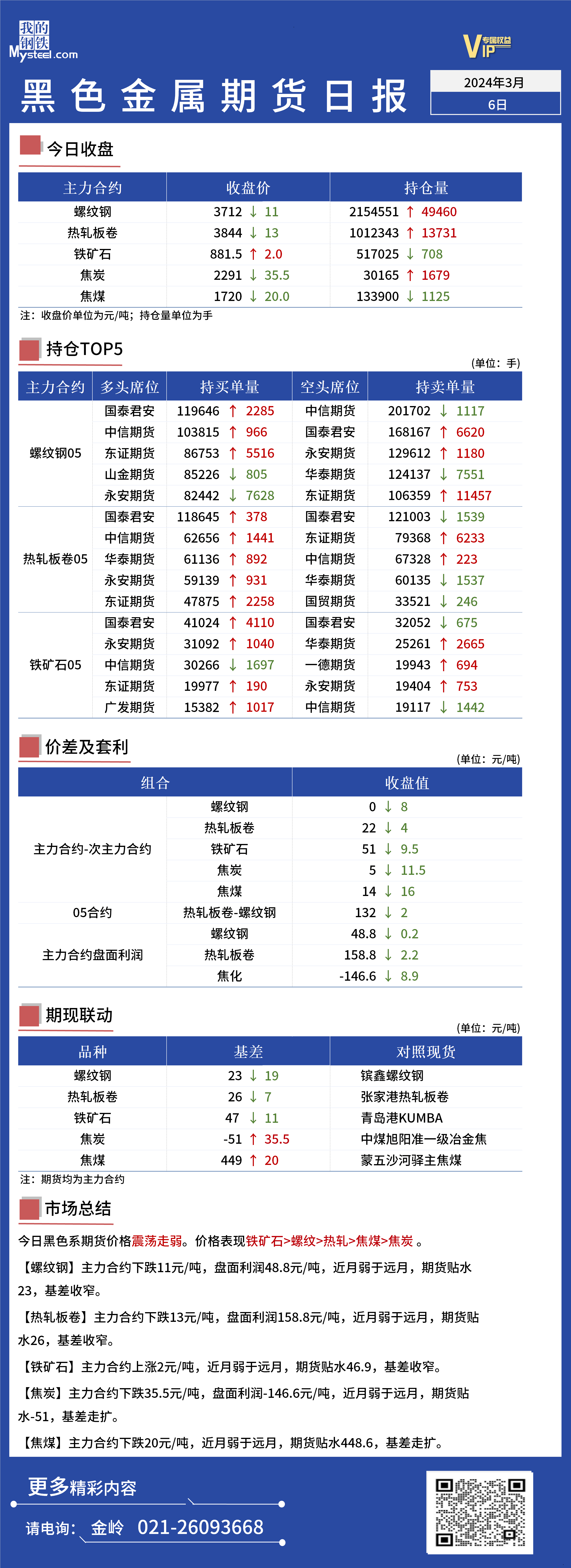 黑色金属期货实时行情走势Mysteel日报：黑色金属期货价格震荡下跌,第1张