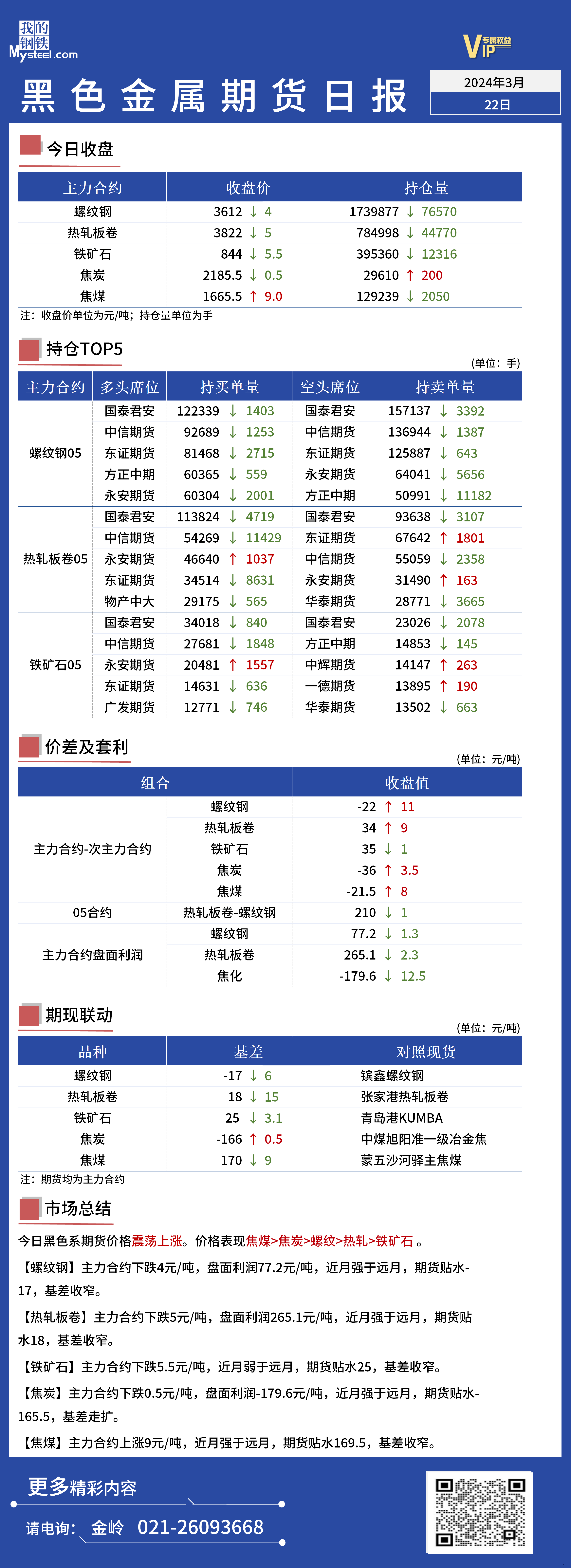 黑色金属期货实时行情走势Mysteel日报：黑色金属期货价格震荡走强,第2张