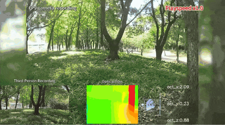 图 8 端到端 FPV（第一人称视角摄像头）自主飞行