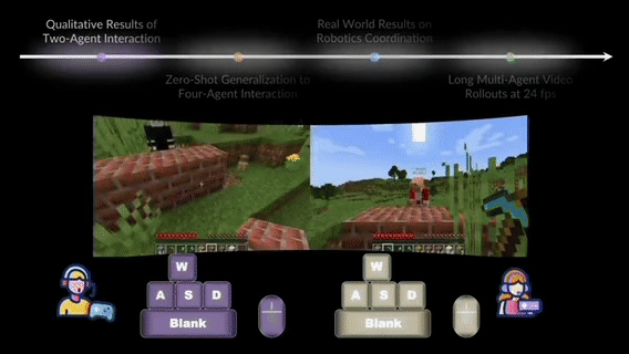 双人Minecraft协作，两个视角并排+键盘控制显示