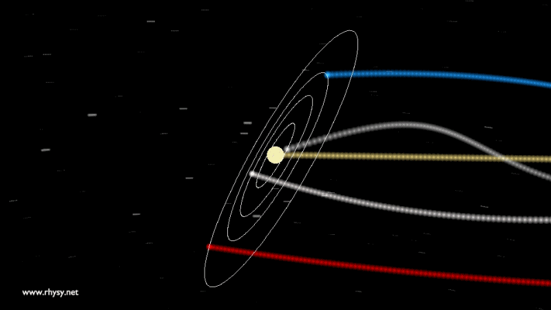 行星围绕太阳运行的精确模型，与此同时，太阳以另一个方向在星系中运动。每颗行星与太阳的距离决定了它所接收到的总辐射量和能量，但这并不是决定行星温度的唯一因素。