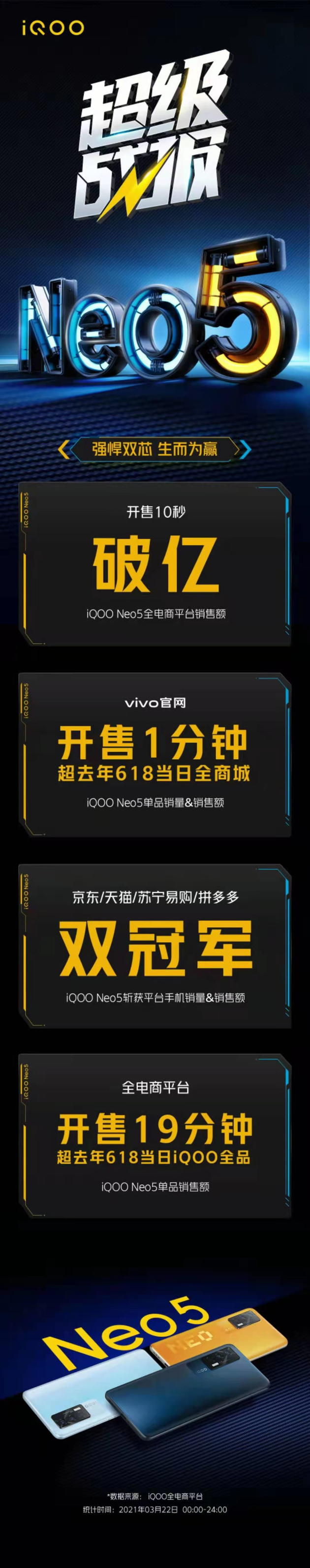 iQOO Neo5发战报 销售额10秒破亿