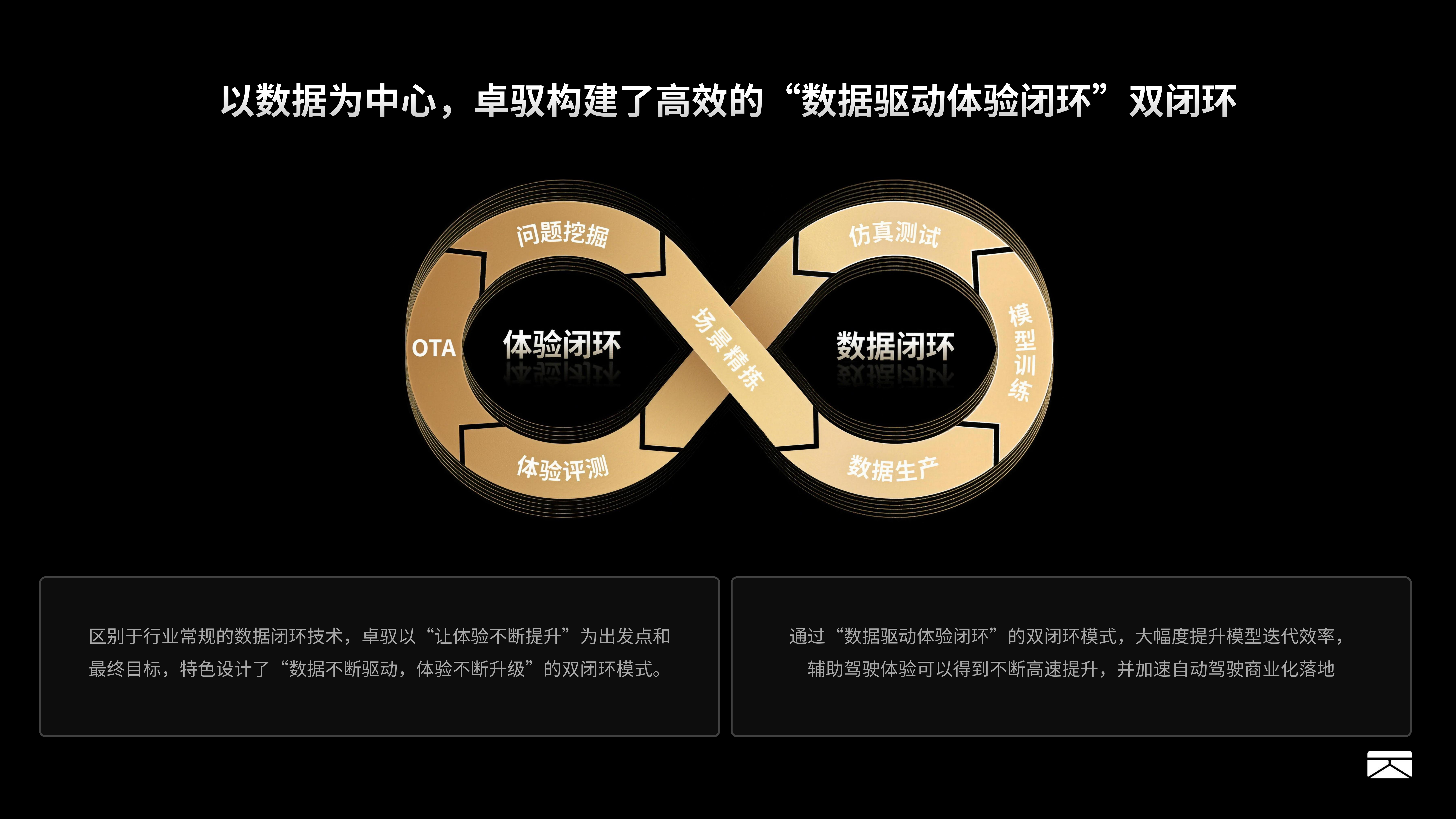 复杂道路全程零接管 体验卓驭端到端4.0