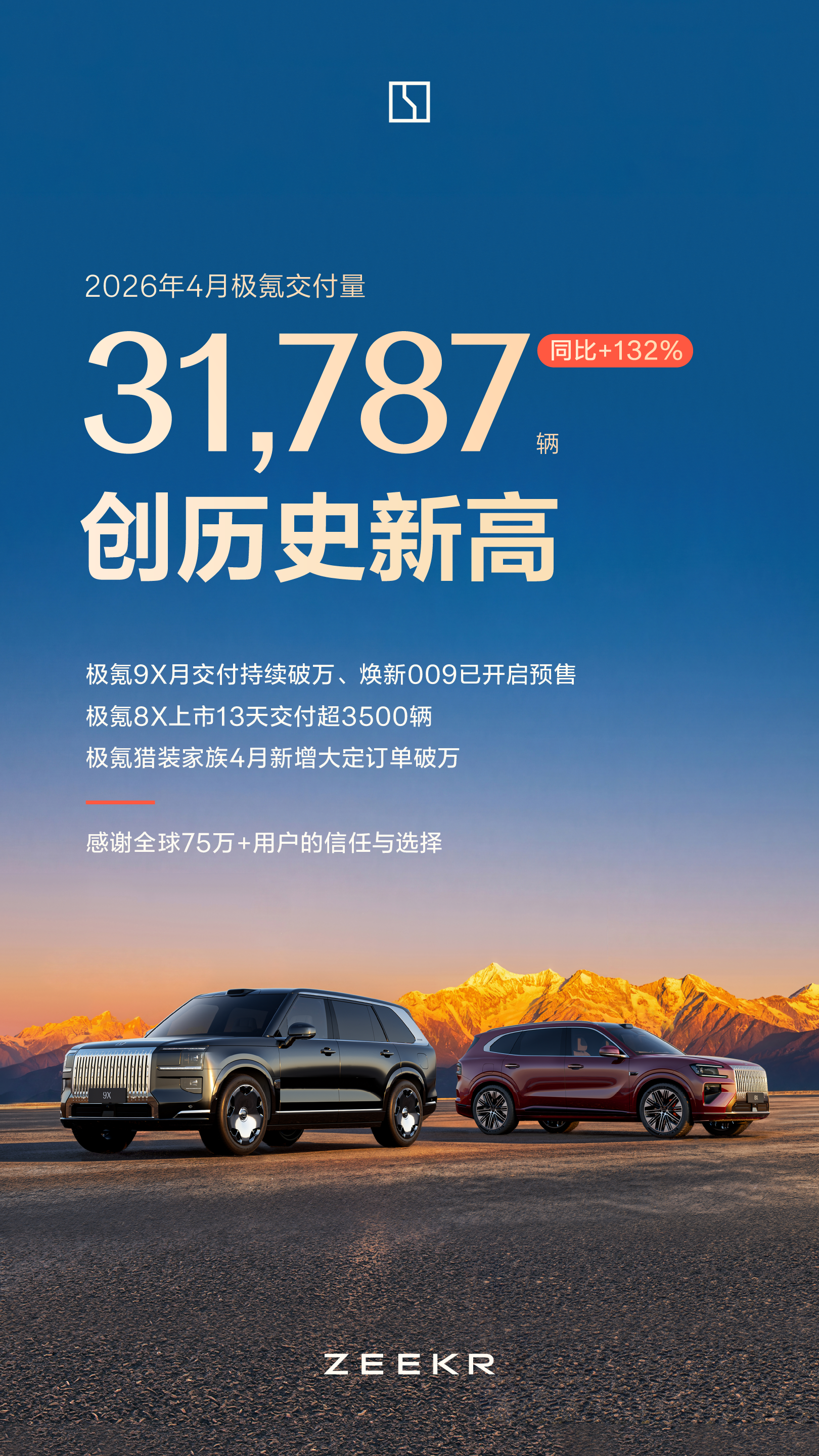极氪4月交付新车31787辆 同比增长132%