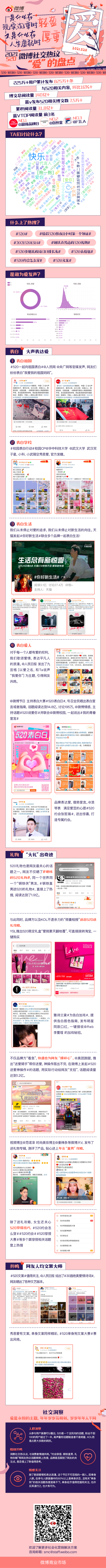 微博社交热议，这几点值得品牌关注