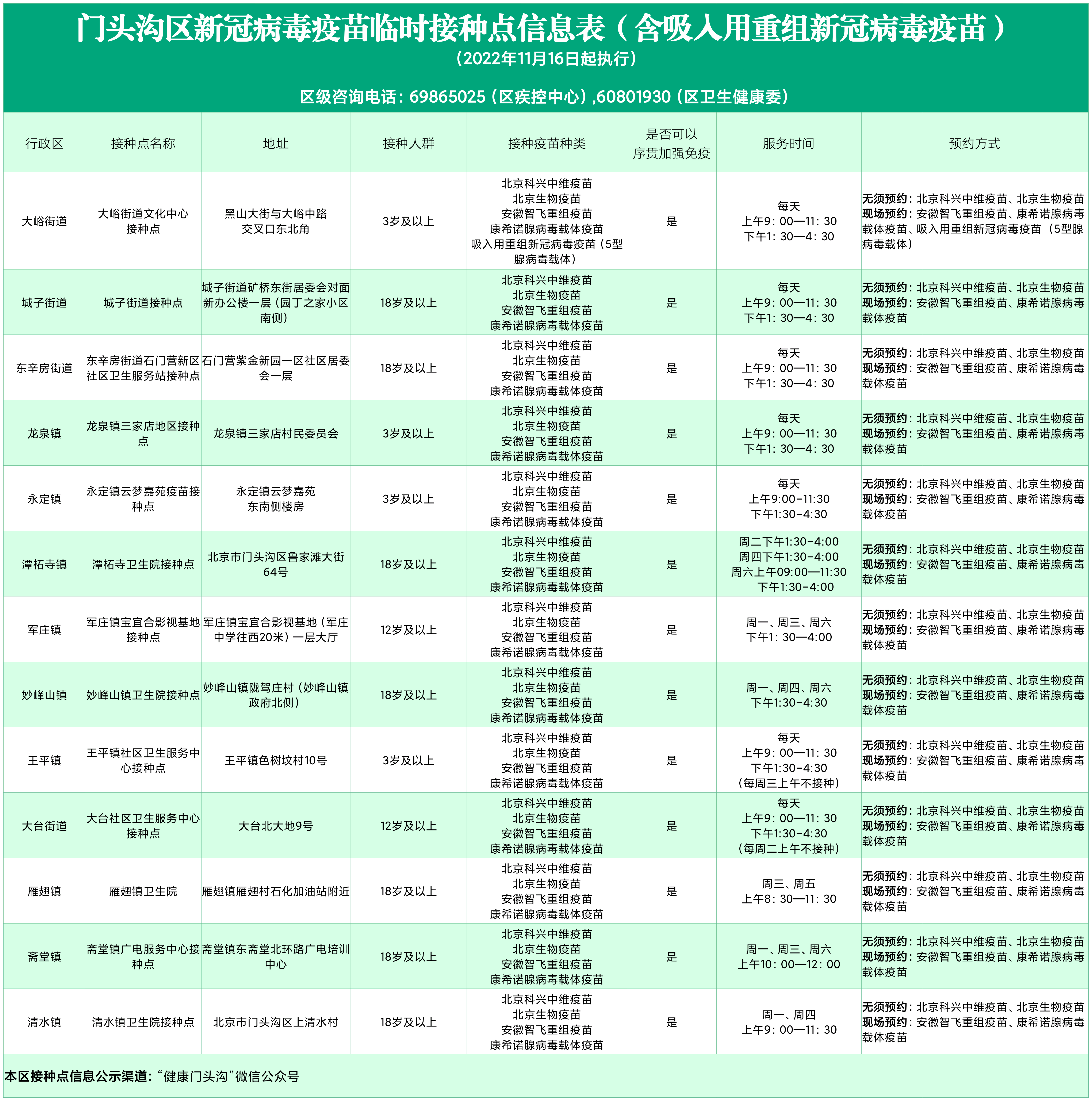 收藏！北京市新冠疫苗加强免疫接种点一文汇总