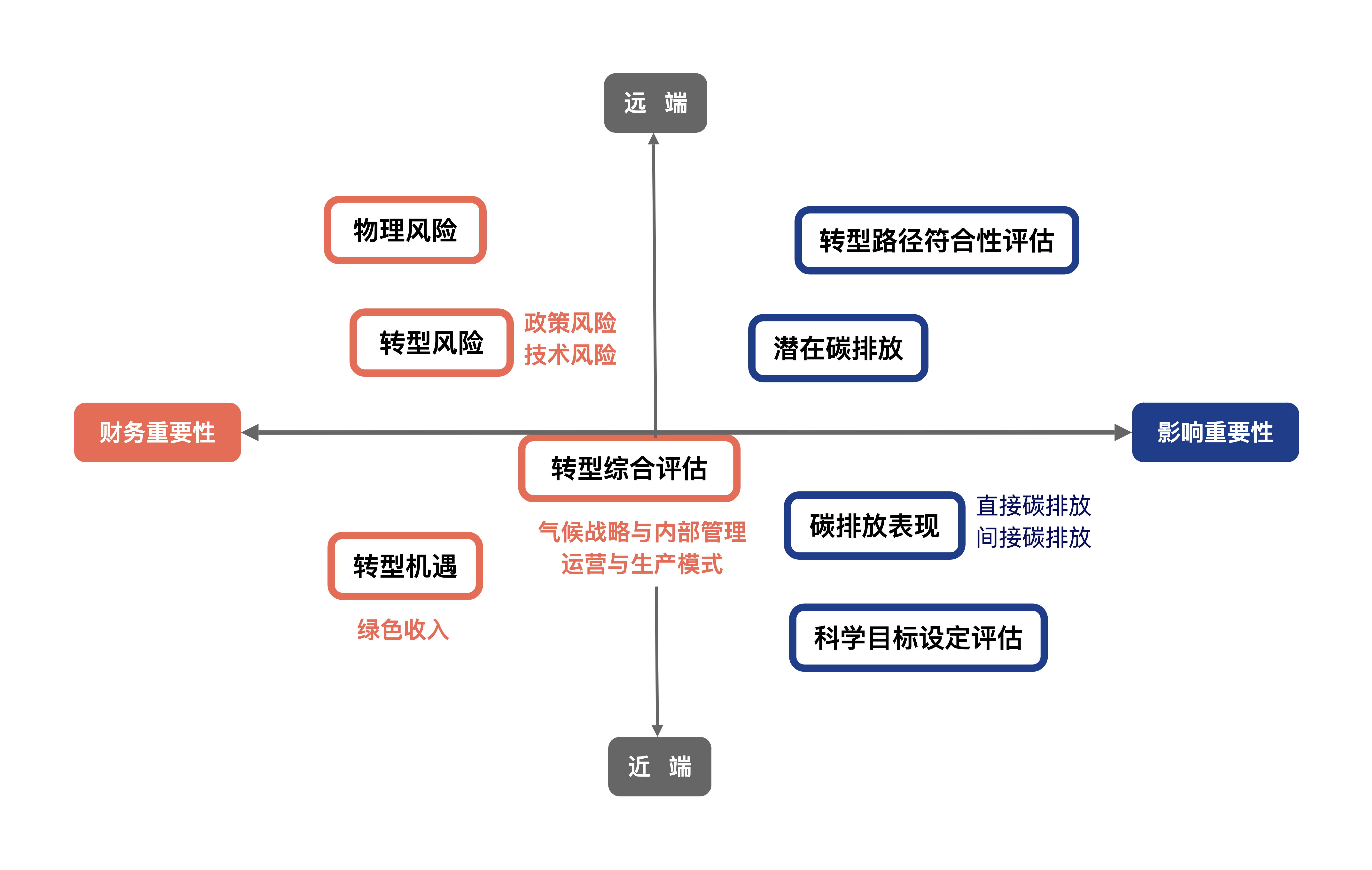 图 1：气候金融数据点分布