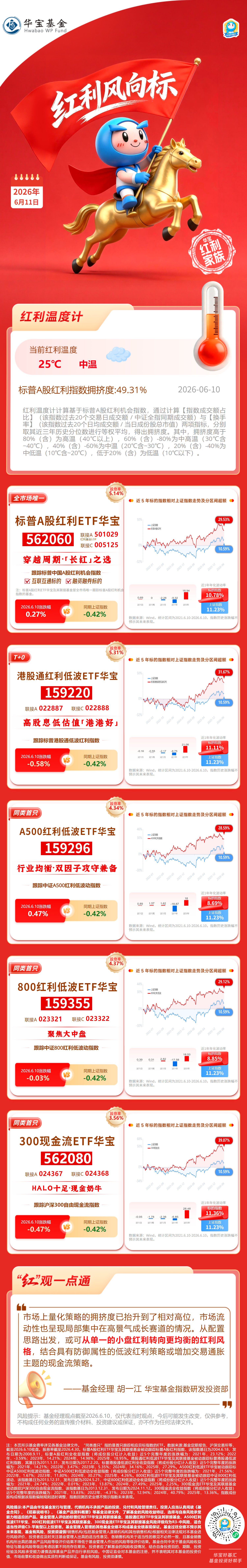 华宝基金红利风向标