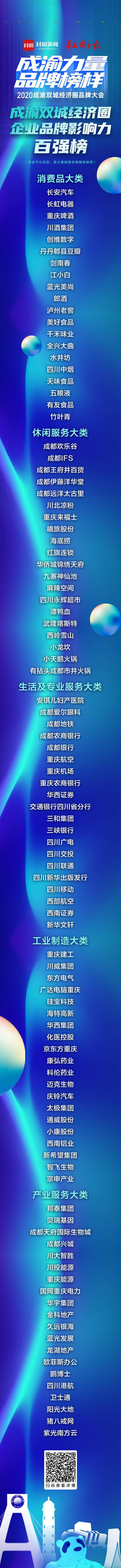 永辉超市荣膺“成渝双城经济圈企业品牌影响力百强”