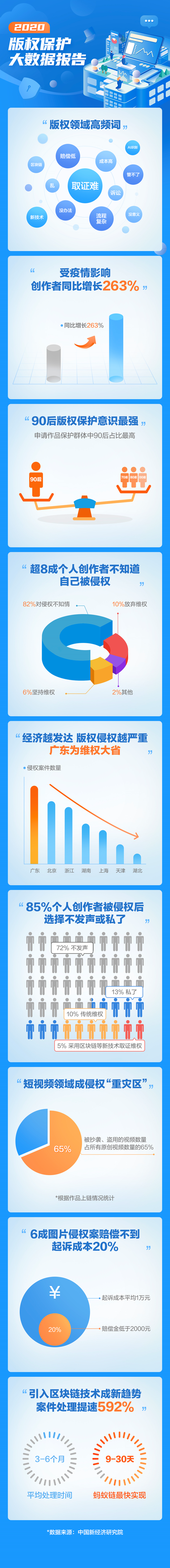 用新技术保护知识产权 蚂蚁链开放数字版权保护服务