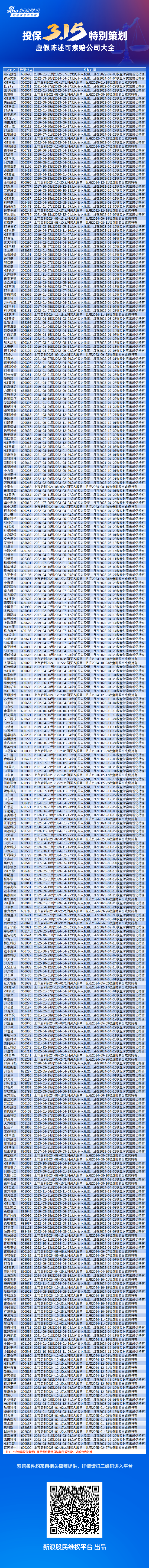 315特别策划|股民维权收藏版！344家虚假陈述可索赔上市公司名单来了  第1张