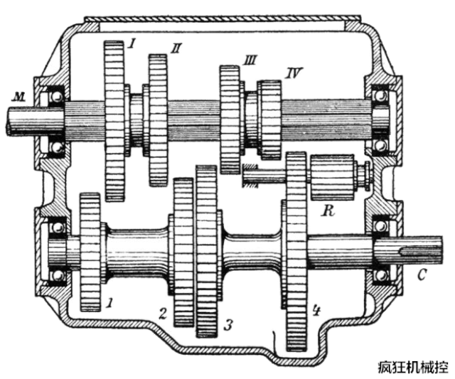 多图看懂汽车变速箱的工作原理解开了多年的困惑