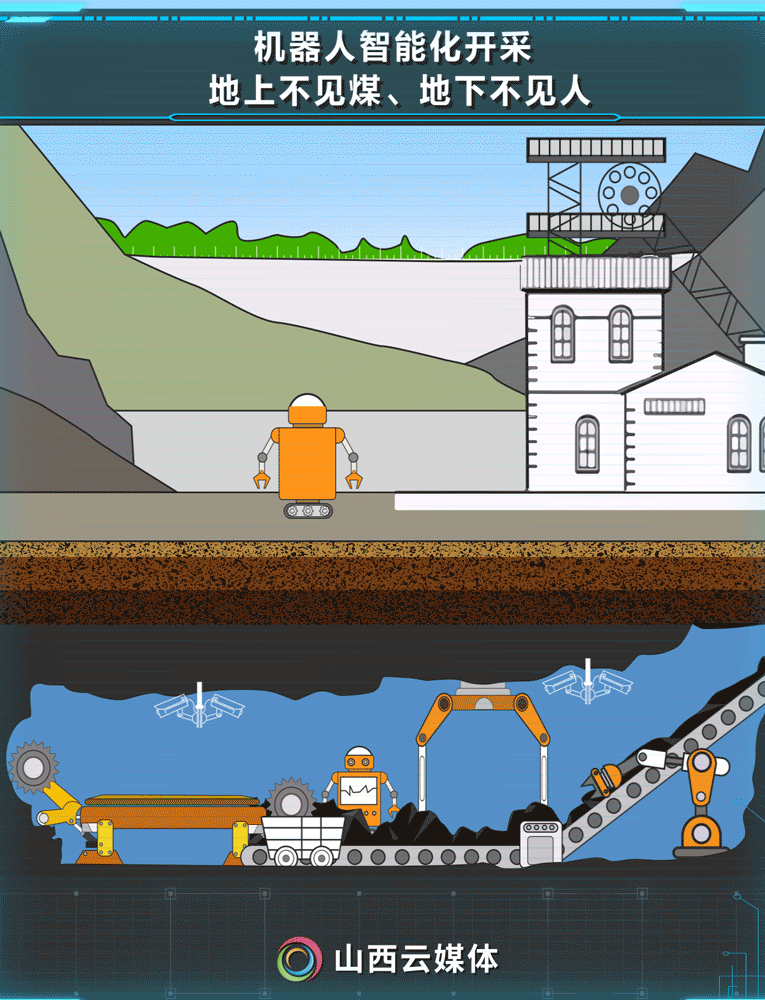 5gai4k看山西煤矿如何变身