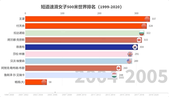 扯白休闲区蓝鸢梦想 - Www.slyday.coM