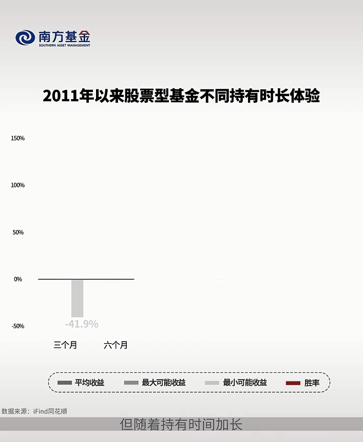 “如果基金是一首平平仄仄的诗