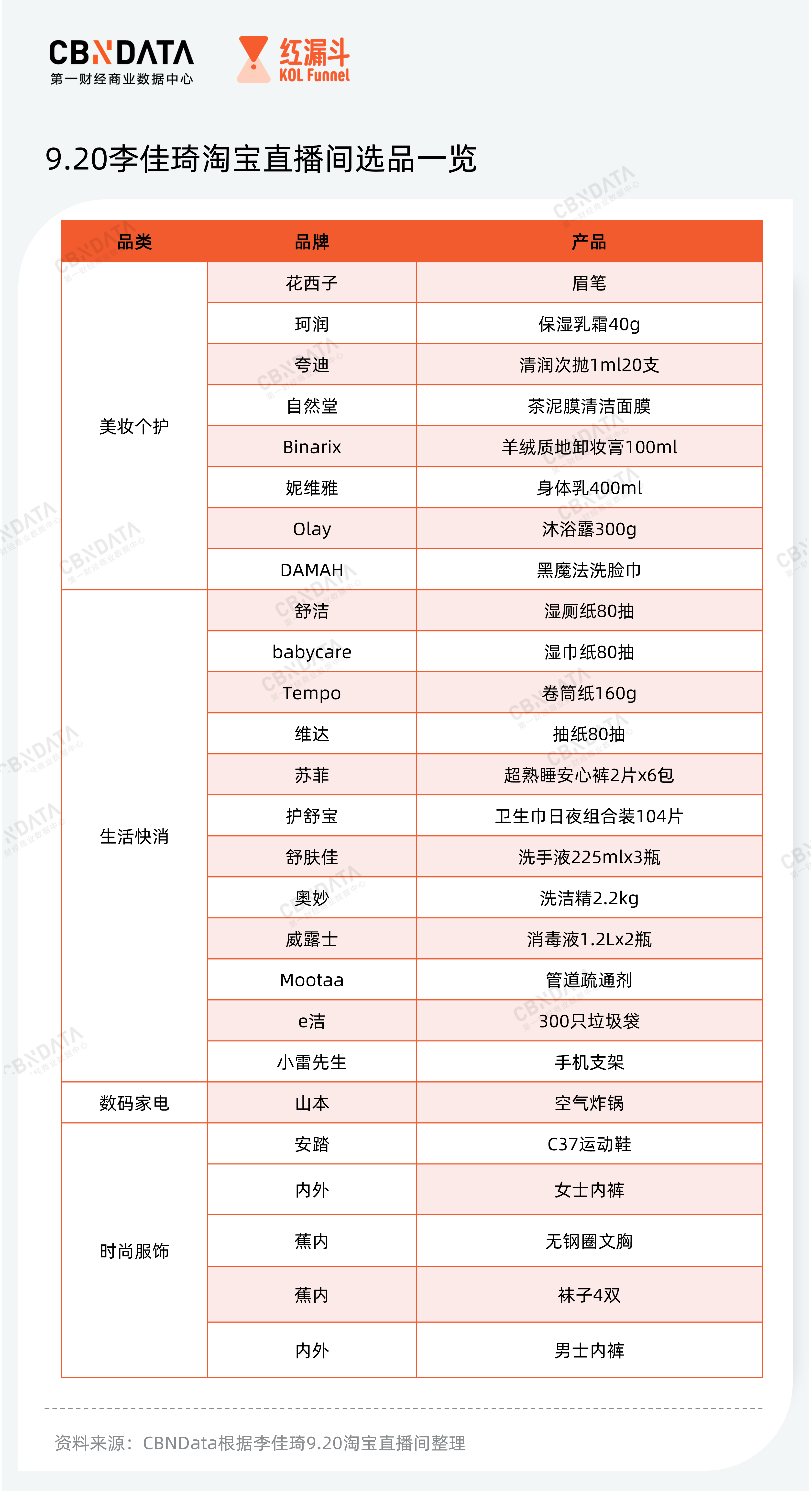 复盘李佳琦回归直播首秀，低调的6000万场观背后有哪些值得说？休闲区蓝鸢梦想 - Www.slyday.coM