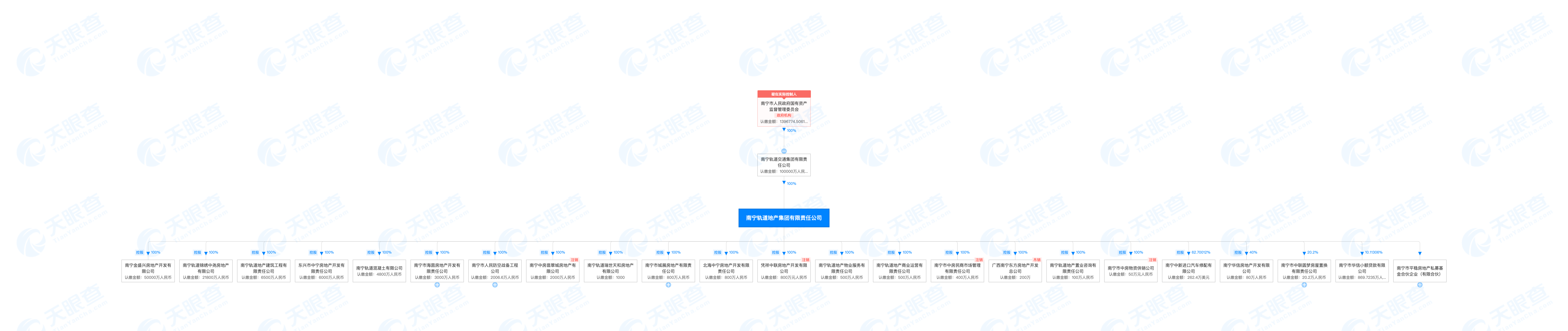 “买房免费坐十年地铁”背后：南宁轨道地产16次被列为被执行人，原董事长遭双开休闲区蓝鸢梦想 - Www.slyday.coM
