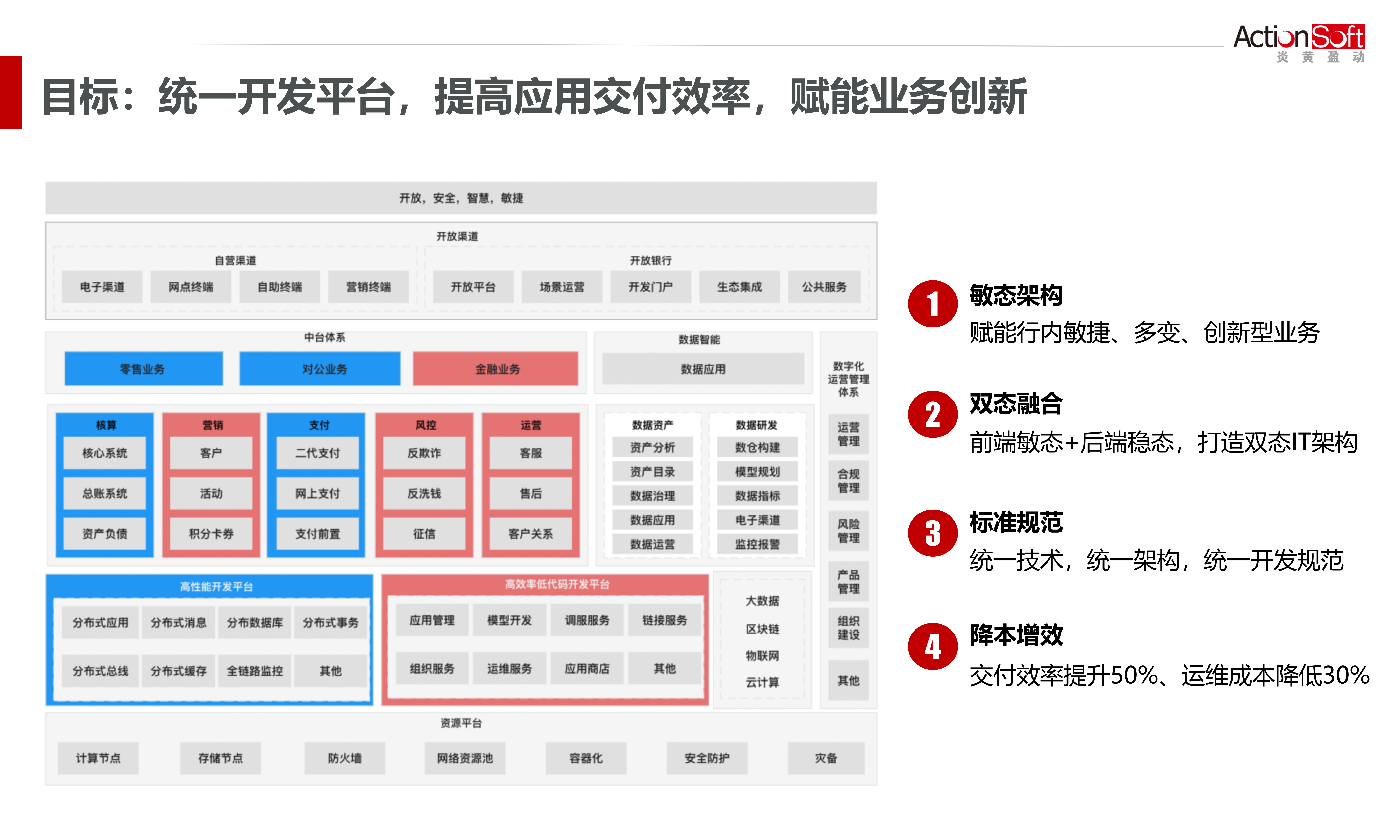 「江苏银行」成功上线aws paas信创低代码开发平台,加快响应客户需求