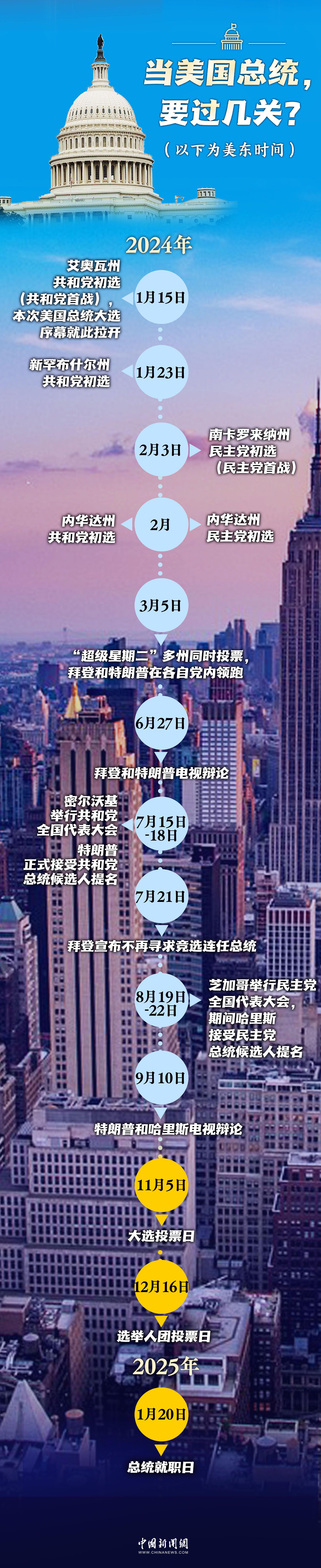 图览|一图看懂2024年美国大选 谁能入主白宫?|总统候选人|美国白宫|副总统|孟湘君|美国广播公司_新浪新闻