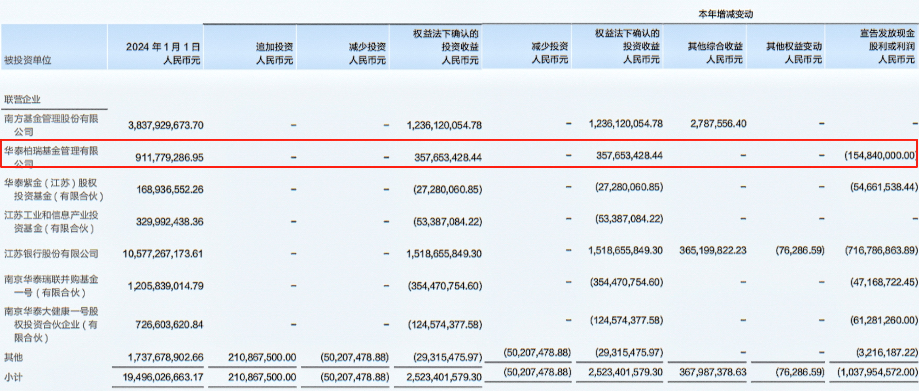华泰柏瑞基金47%规模靠中央汇金，连续3年给华泰证券分红超1亿_财经头条