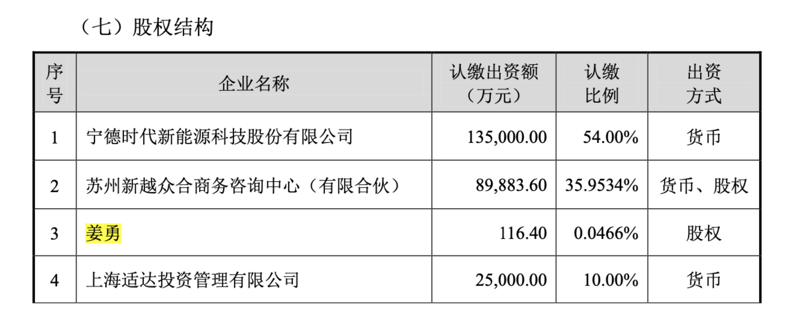 “宁德时代拟设立合资公司布局电驱系统 合伙人之一疑似汇川技术原核心成员