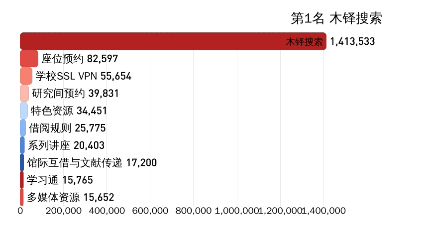 350次木铎搜索基本检索量1413,533次2020年主页访问总量2,966,734次