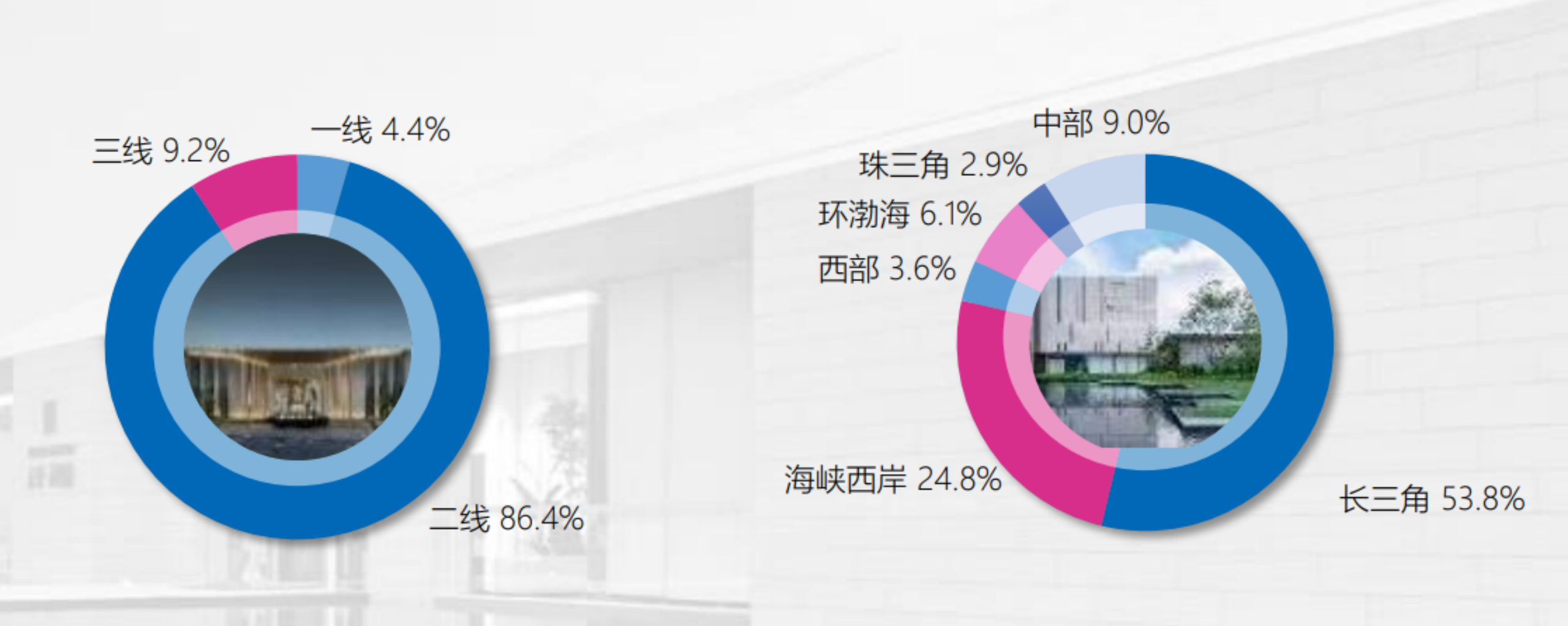 “加速卖房、暂缓拿地 正荣地产以时间换空间