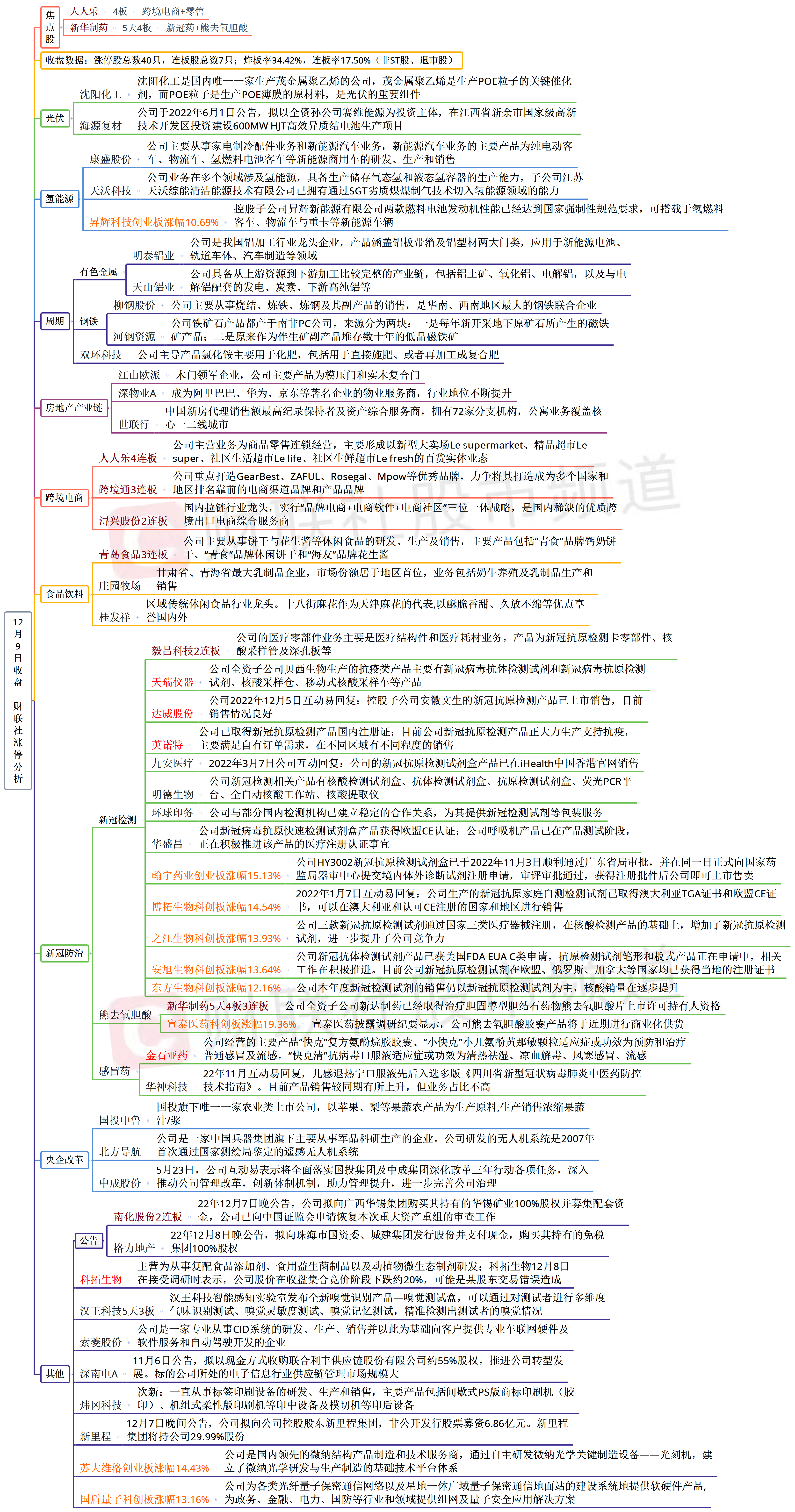 收藏