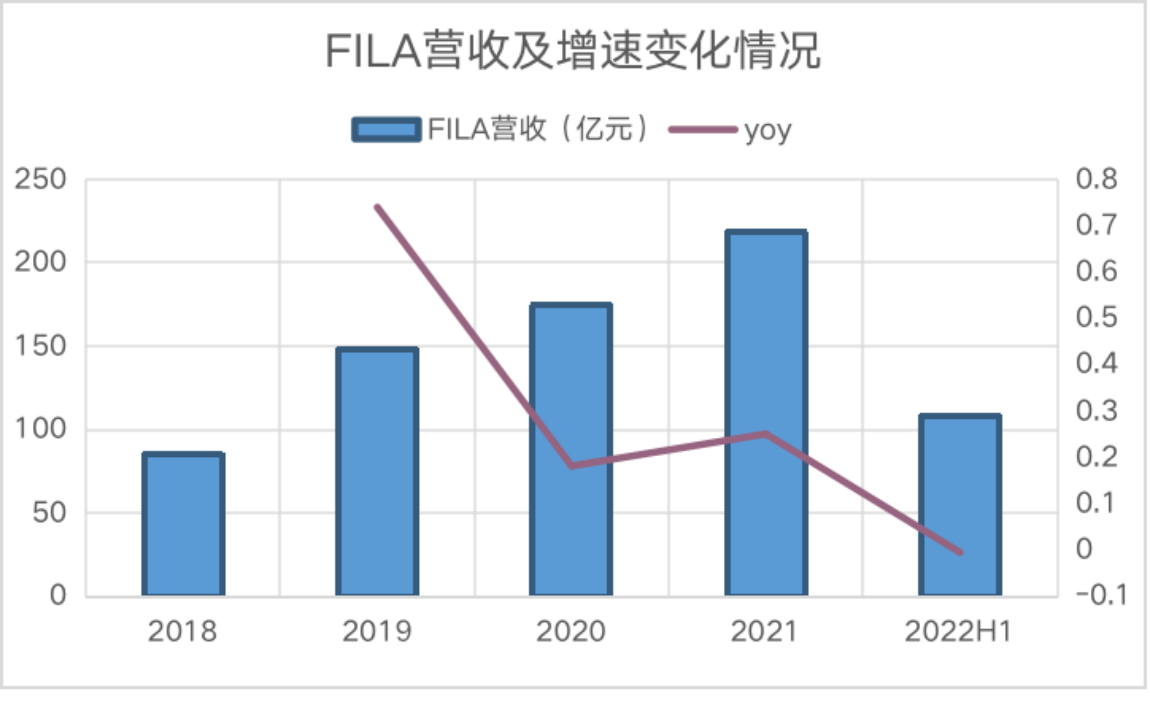 来源：企业财报、红星资本局