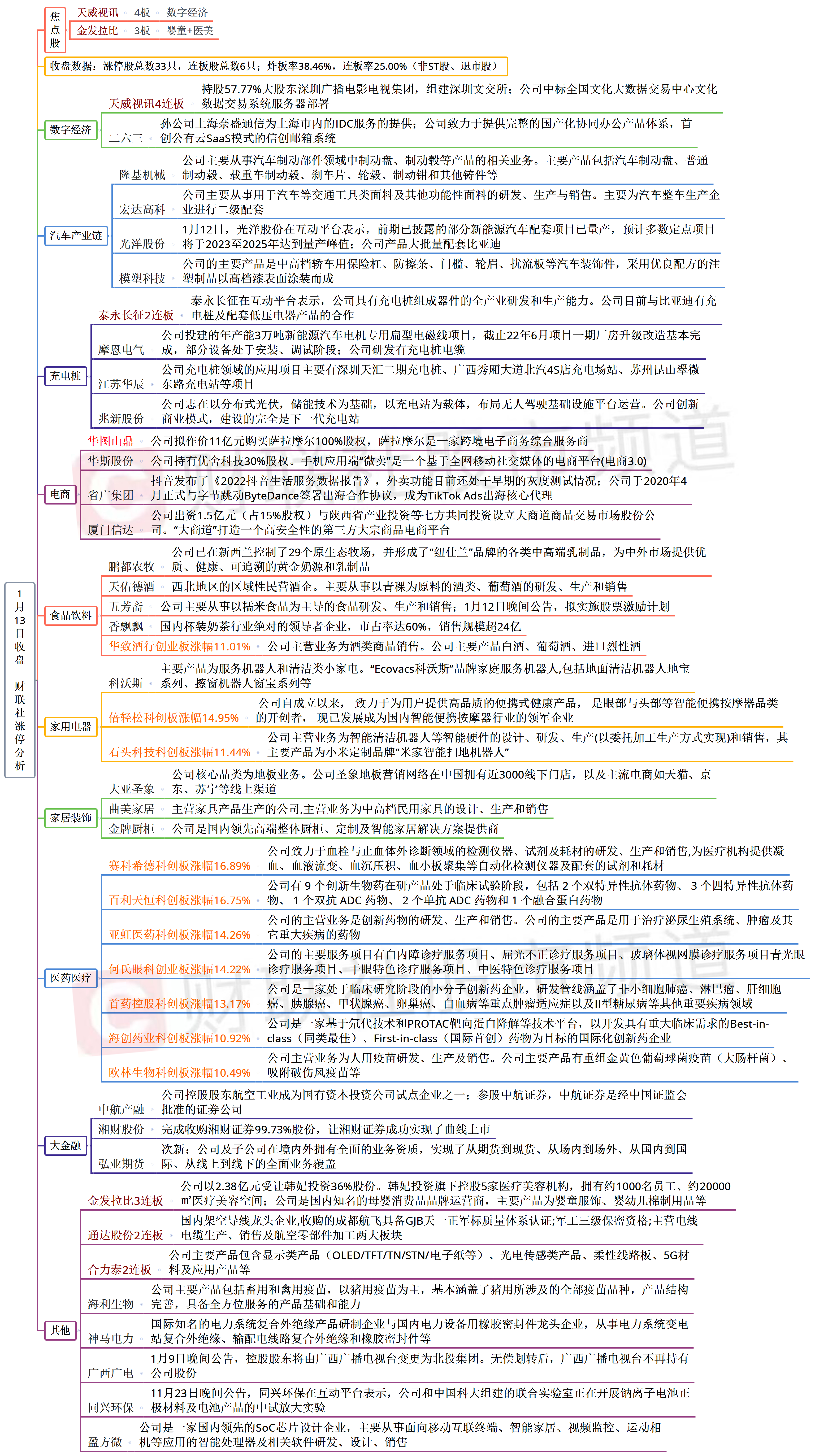 收藏