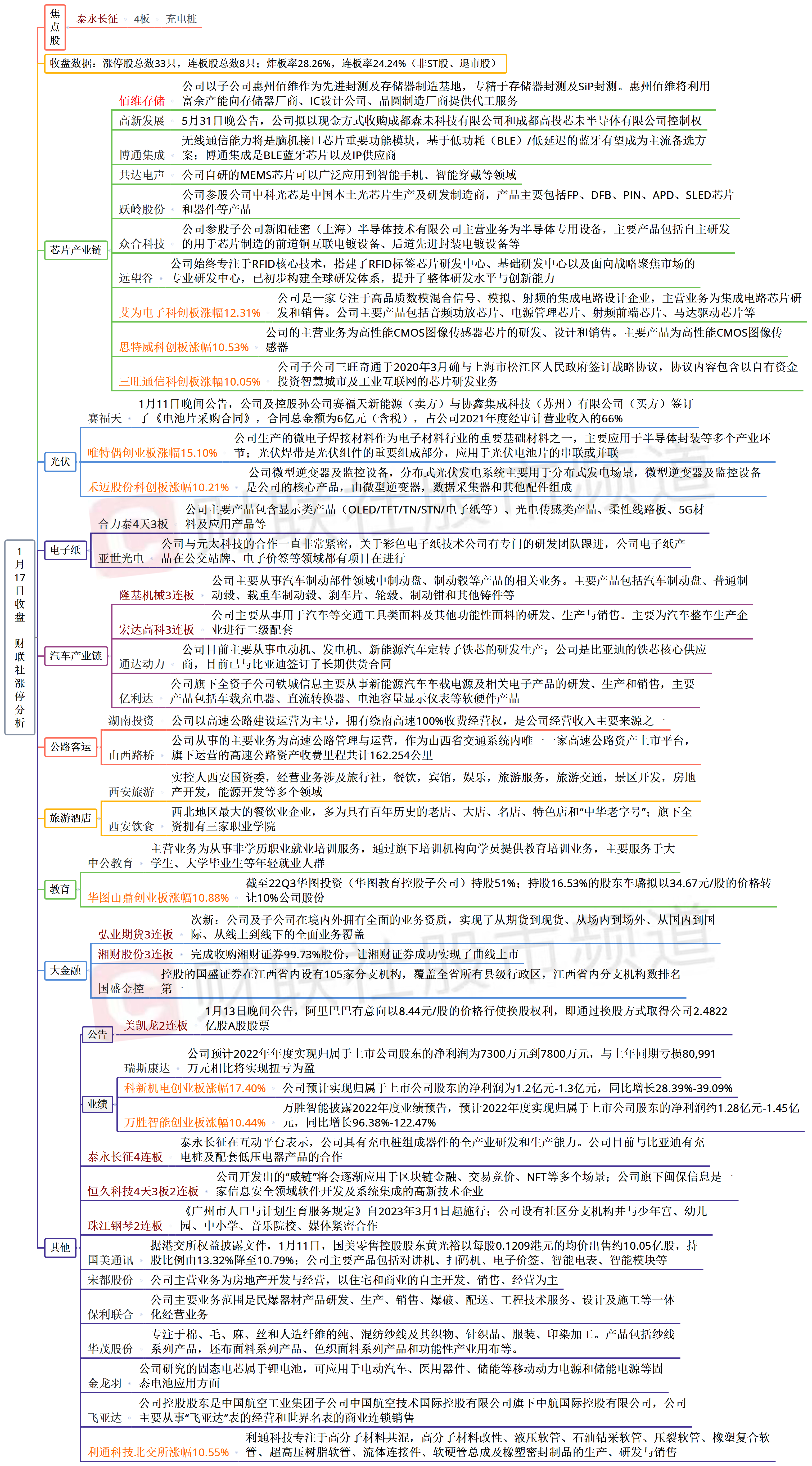 收藏