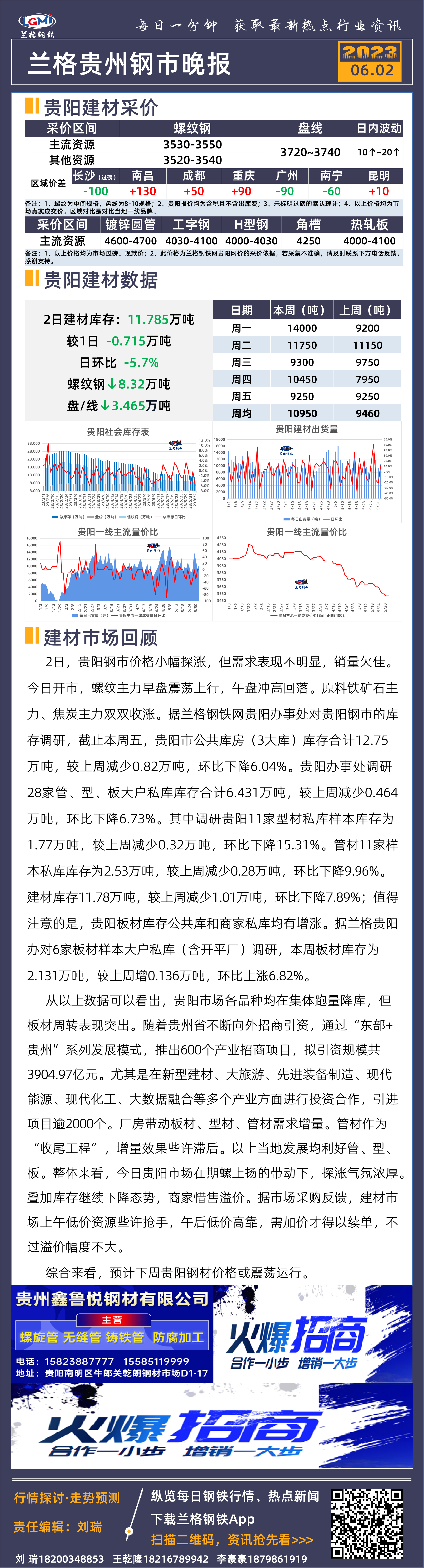 贵阳钢材价格小幅探涨 需求表现不明显 销量欠佳
