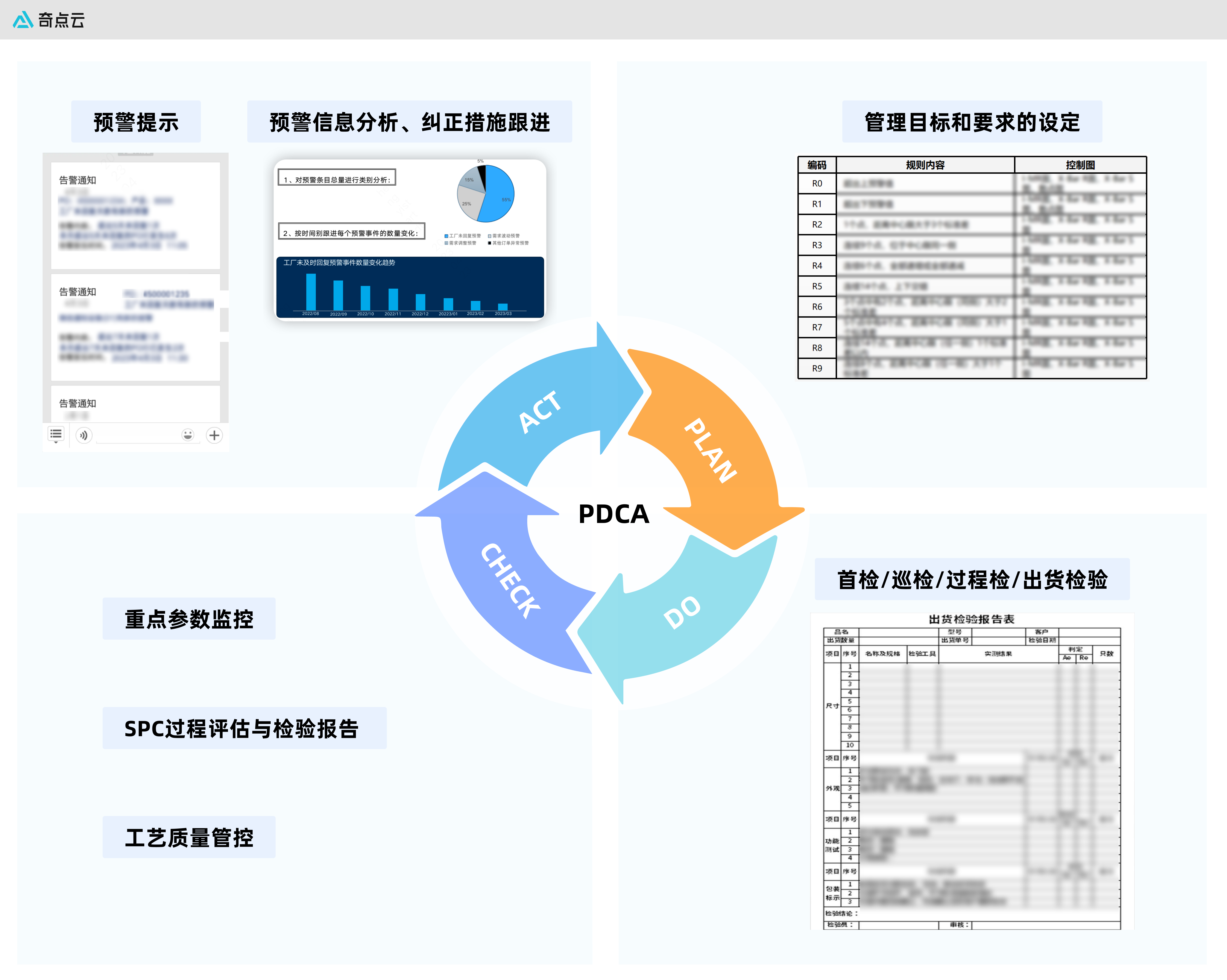 　　图：PDCA循环的质量闭环管理图