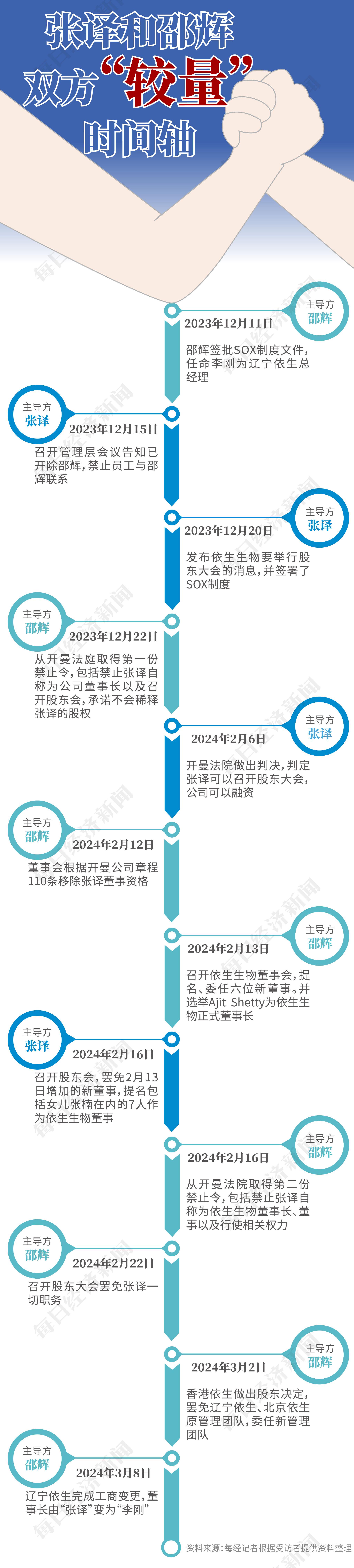 图片来源：每经记者 刘国梅 制图